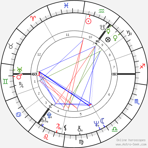 Jan Peszek birth chart, Jan Peszek astro natal horoscope, astrology