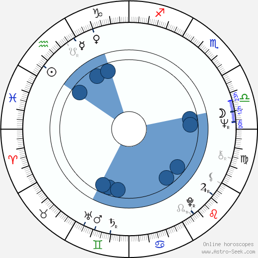 Ján Zeman wikipedia, horoscope, astrology, instagram