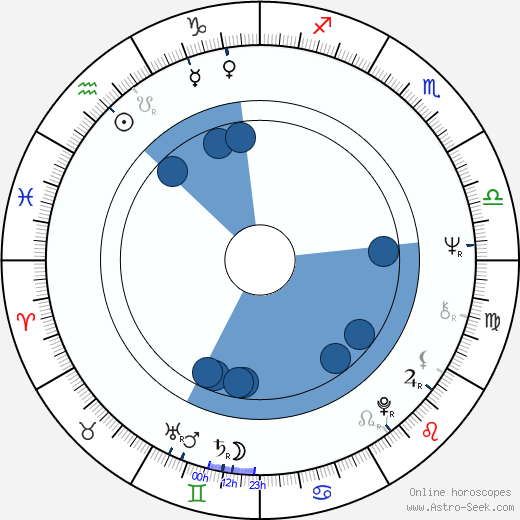 Jarmila Kostlivá horoscope, astrology, sign, zodiac, date of birth, instagram