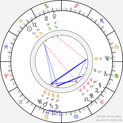 Jarmila Kostlivá birth chart, biography, wikipedia 2023, 2024