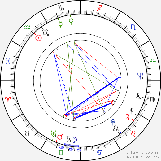 Jarmila Kostlivá birth chart, Jarmila Kostlivá astro natal horoscope, astrology