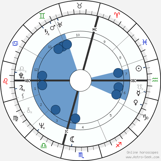 Jean-Pierre Bisson horoscope, astrology, sign, zodiac, date of birth, instagram