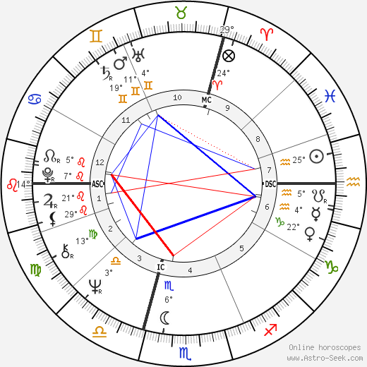 Jean-Pierre Bisson birth chart, biography, wikipedia 2023, 2024