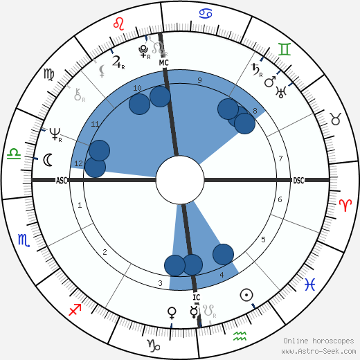 Jerry Springer wikipedia, horoscope, astrology, instagram