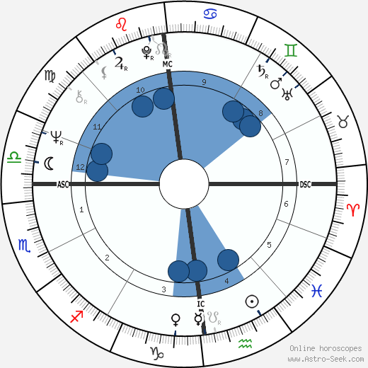 Jerry Springer wikipedia, biography, birth chart, instagram Jerry Springer wikipedia, horoscope, astrology, instagram