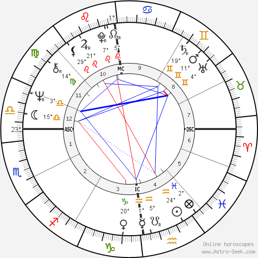 Jerry Springer birth chart, biography, wikipedia 2024, 2025