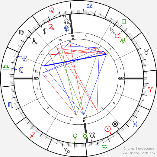 Jerry Springer birth chart, Jerry Springer astro natal horoscope, astrology