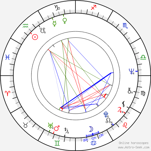 Jiří Kubíček birth chart, Jiří Kubíček astro natal horoscope, astrology
