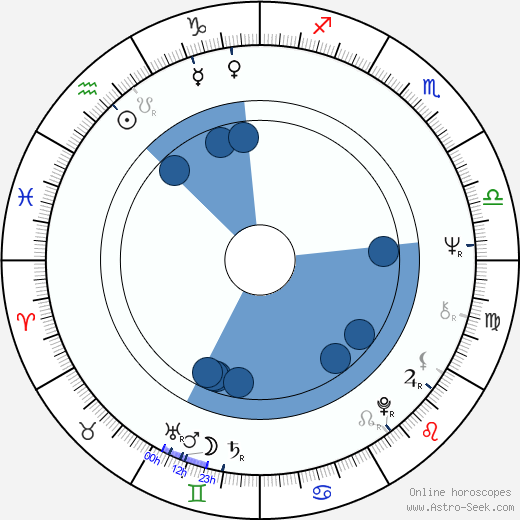 Jiří Vanýsek wikipedia, horoscope, astrology, instagram