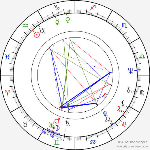 Jiří Vanýsek birth chart, Jiří Vanýsek astro natal horoscope, astrology