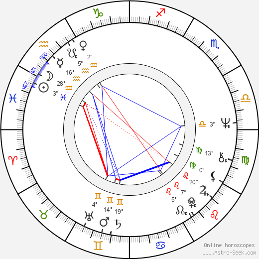 Johnny Winter birth chart, biography, wikipedia 2023, 2024