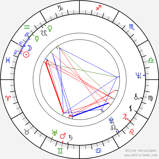 Johnny Winter birth chart, Johnny Winter astro natal horoscope, astrology