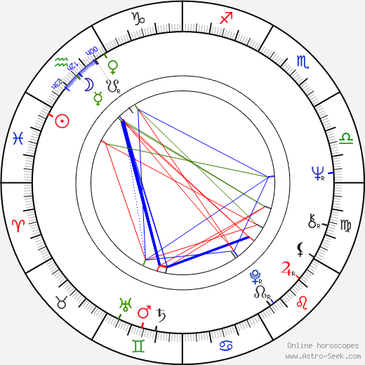 Jonathan Demme birth chart, Jonathan Demme astro natal horoscope, astrology