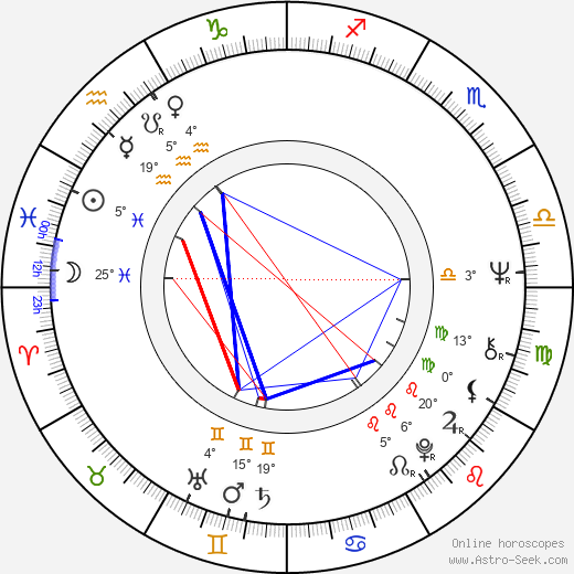 Kari Kekkonen birth chart, biography, wikipedia 2024, 2025