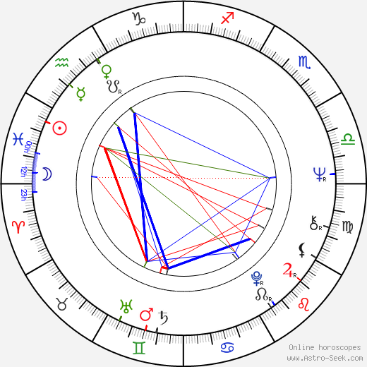 Kari Kekkonen birth chart, Kari Kekkonen astro natal horoscope, astrology