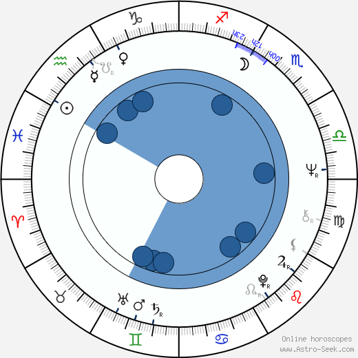 Karl Jenkins wikipedia, horoscope, astrology, instagram