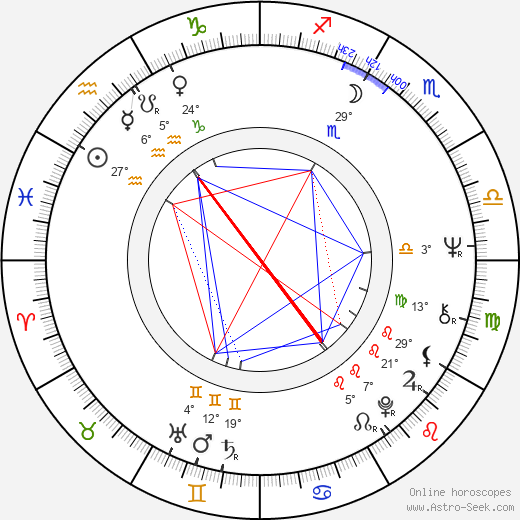Karl Jenkins birth chart, biography, wikipedia 2024, 2025