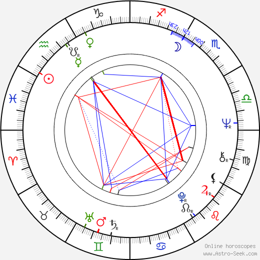 Karl Jenkins birth chart, Karl Jenkins astro natal horoscope, astrology