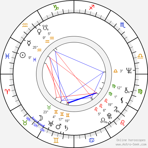 Karl Maka birth chart, biography, wikipedia 2023, 2024