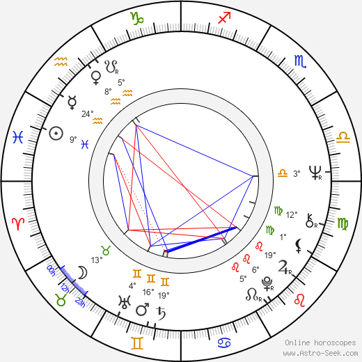 Kelly Bishop birth chart, biography, wikipedia 2024, 2025