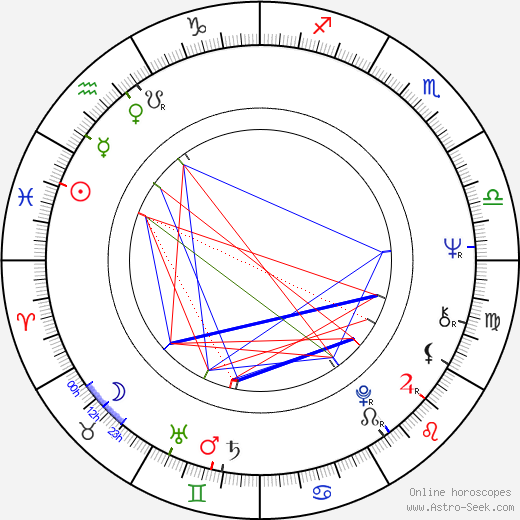 Kelly Bishop birth chart, Kelly Bishop astro natal horoscope, astrology