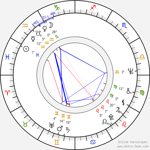 Kitty Winn birth chart, biography, wikipedia 2024, 2025