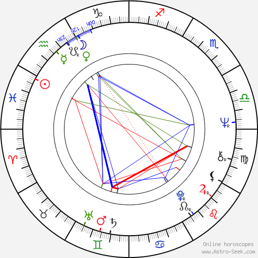 Kitty Winn birth chart, Kitty Winn astro natal horoscope, astrology