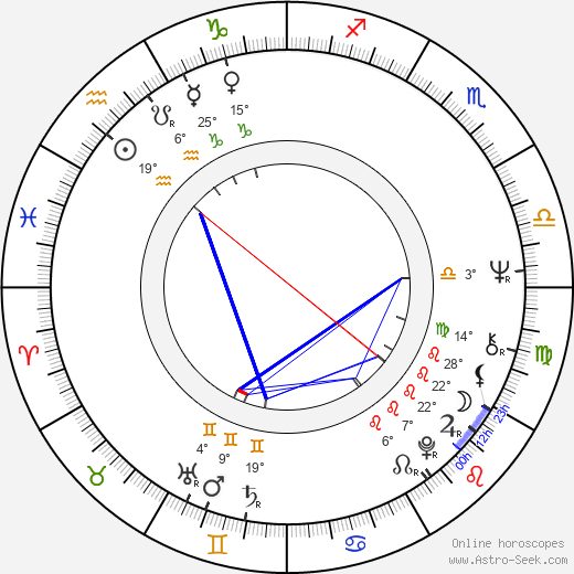 Lajos Kovács birth chart, biography, wikipedia 2024, 2025