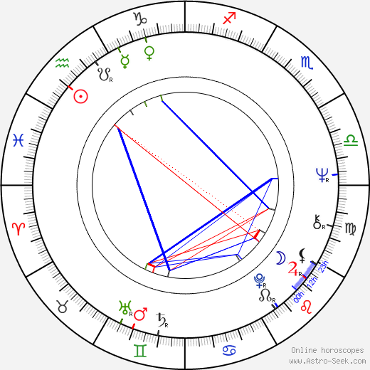 Lajos Kovács birth chart, Lajos Kovács astro natal horoscope, astrology