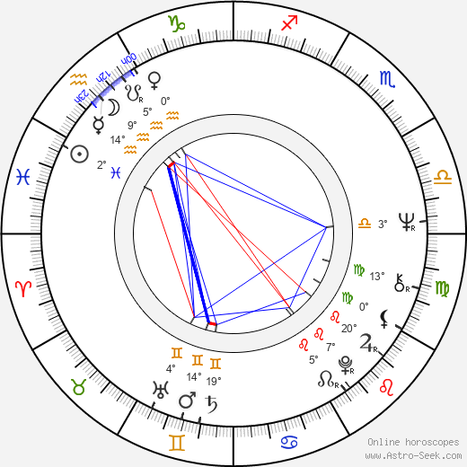 Leandro Lucchetti birth chart, biography, wikipedia 2024, 2025