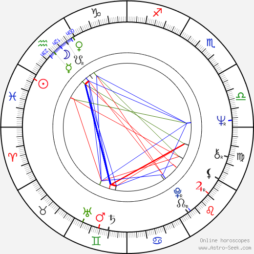 Leandro Lucchetti birth chart, Leandro Lucchetti astro natal horoscope, astrology