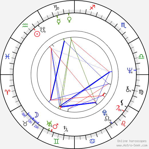 Leo Burmester birth chart, Leo Burmester astro natal horoscope, astrology