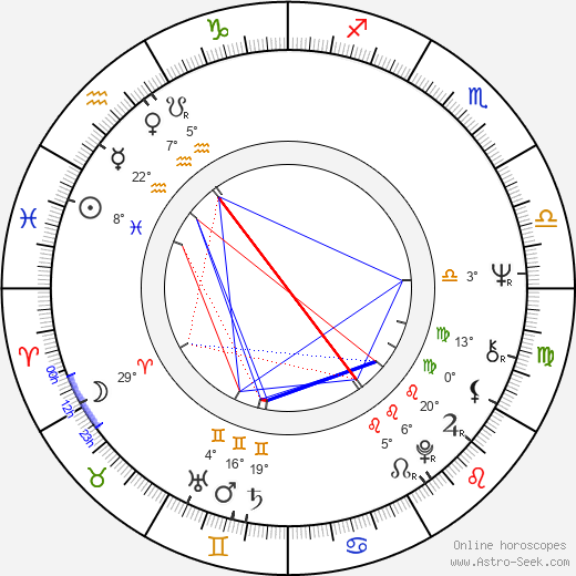 Lester M. Alberthal birth chart, biography, wikipedia 2023, 2024