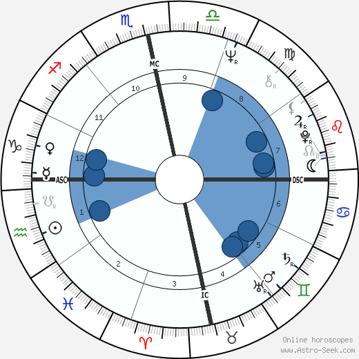 Malcolm Bessent wikipedia, biography, birth chart, instagram Malcolm Bessent wikipedia, horoscope, astrology, instagram