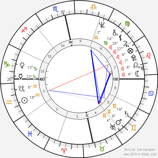 Malcolm Bessent birth chart, biography, wikipedia 2024, 2025
