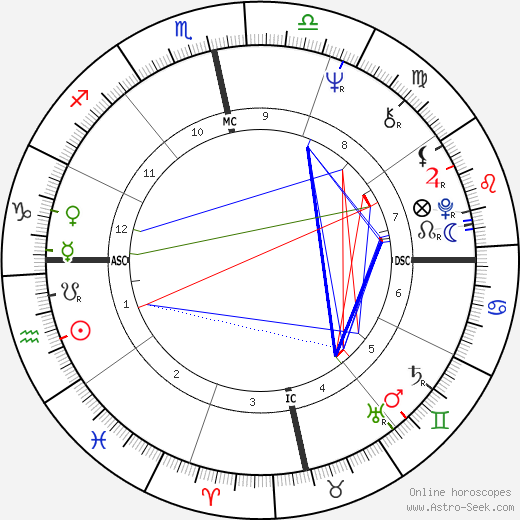 Malcolm Bessent birth chart, Malcolm Bessent astro natal horoscope, astrology