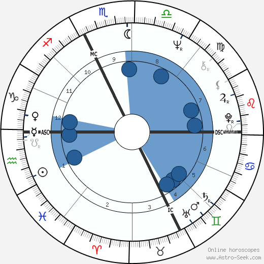 Marc Beriault wikipedia, horoscope, astrology, instagram