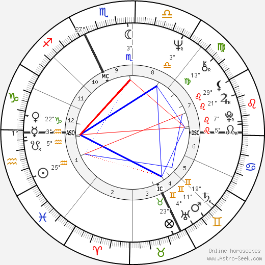 Marc Beriault birth chart, biography, wikipedia 2024, 2025