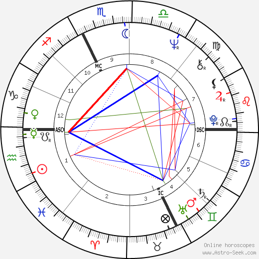 Marc Beriault birth chart, Marc Beriault astro natal horoscope, astrology