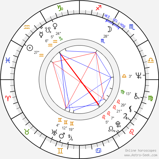 Marjatta Raita birth chart, biography, wikipedia 2024, 2025