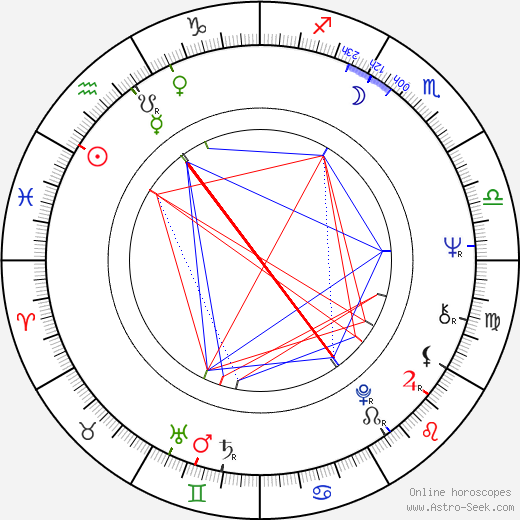 Marjatta Raita birth chart, Marjatta Raita astro natal horoscope, astrology