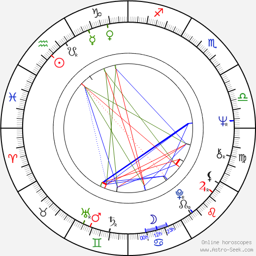 Matti Miikkulainen birth chart, Matti Miikkulainen astro natal horoscope, astrology