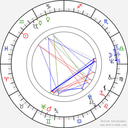 Michael Ensign birth chart, Michael Ensign astro natal horoscope, astrology