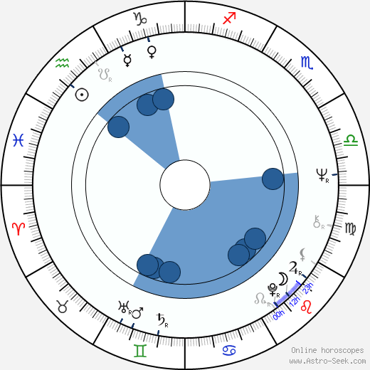 Michael P. Moran horoscope, astrology, sign, zodiac, date of birth, instagram