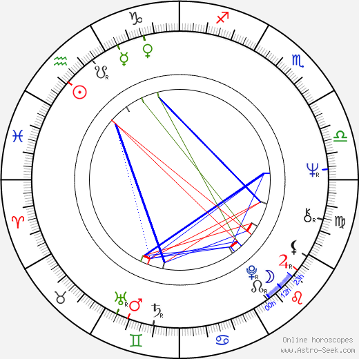 Michael P. Moran birth chart, Michael P. Moran astro natal horoscope, astrology