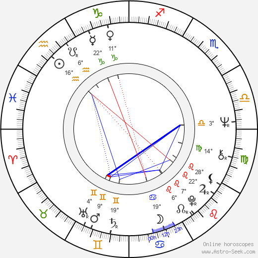 Michael Tucker birth chart, biography, wikipedia 2024, 2025