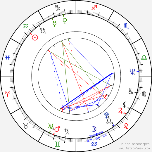 Michael Tucker birth chart, Michael Tucker astro natal horoscope, astrology