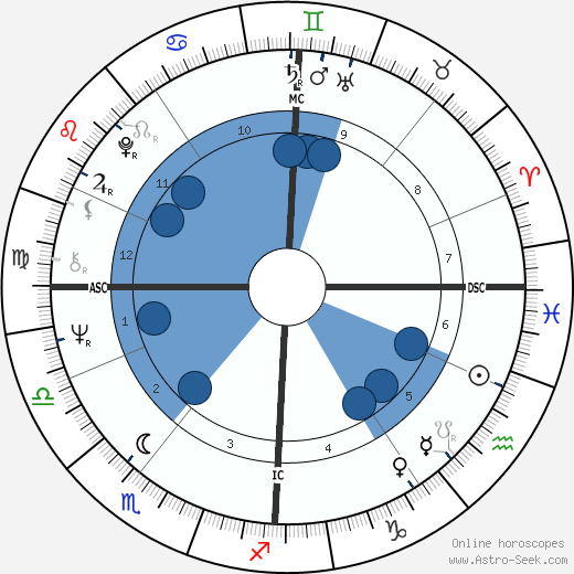 Mick Avory wikipedia, biography, birth chart, instagram Mick Avory wikipedia, horoscope, astrology, instagram