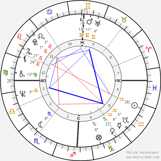 Mick Avory birth chart, biography, wikipedia 2023, 2024