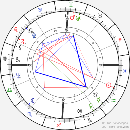 Mick Avory birth chart, Mick Avory astro natal horoscope, astrology